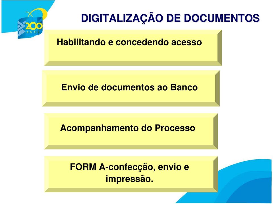 de documentos ao Banco Acompanhamento