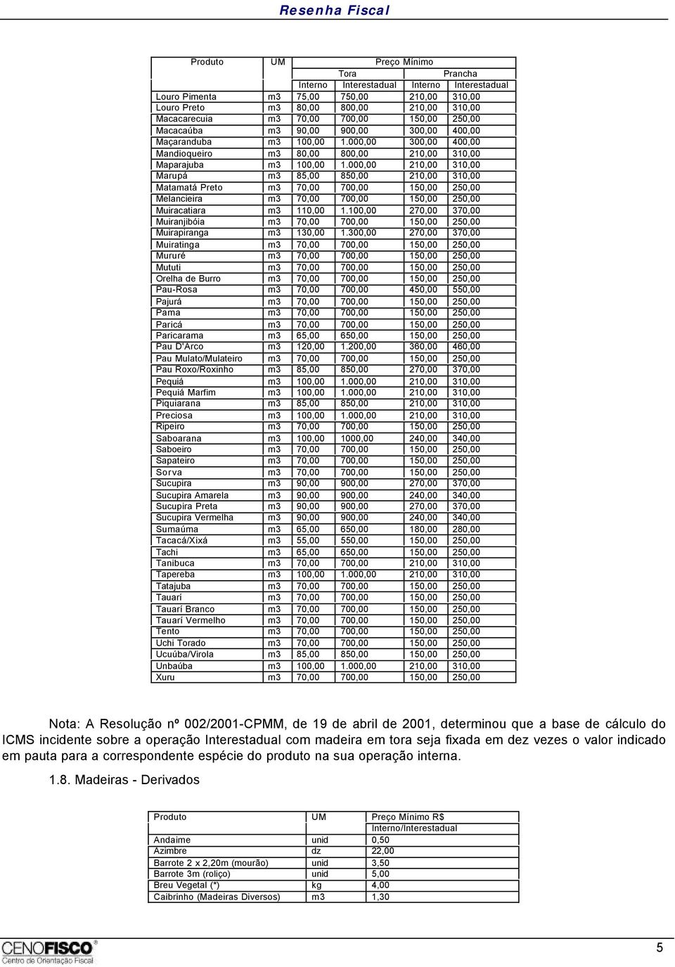 000,00 210,00 310,00 Marupá m3 85,00 850,00 210,00 310,00 Matamatá Preto m3 70,00 700,00 150,00 250,00 Melancieira m3 70,00 700,00 150,00 250,00 Muiracatiara m3 110,00 1.