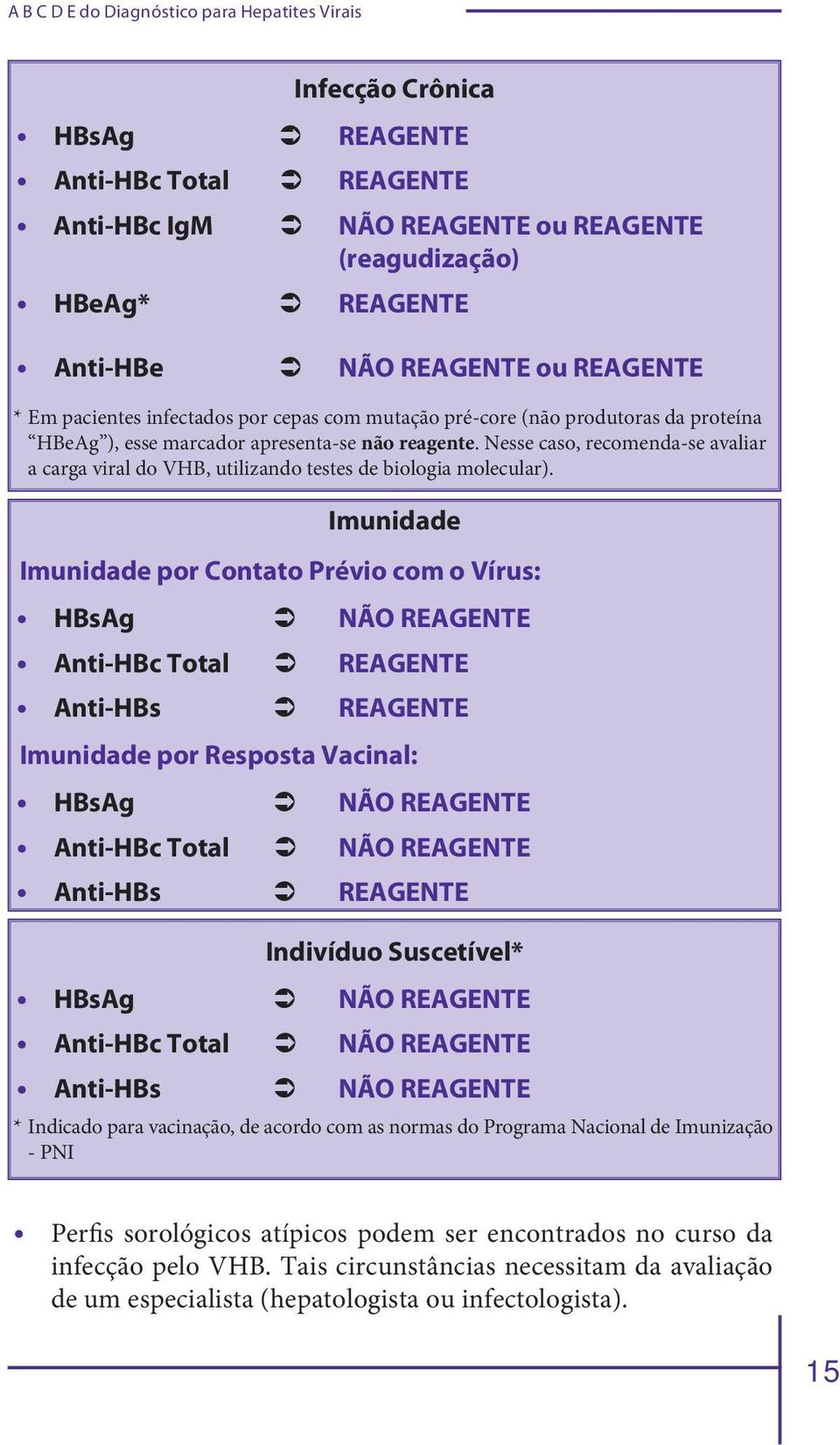 Nesse caso, recomenda-se avaliar a carga viral do VHB, utilizando testes de biologia molecular).