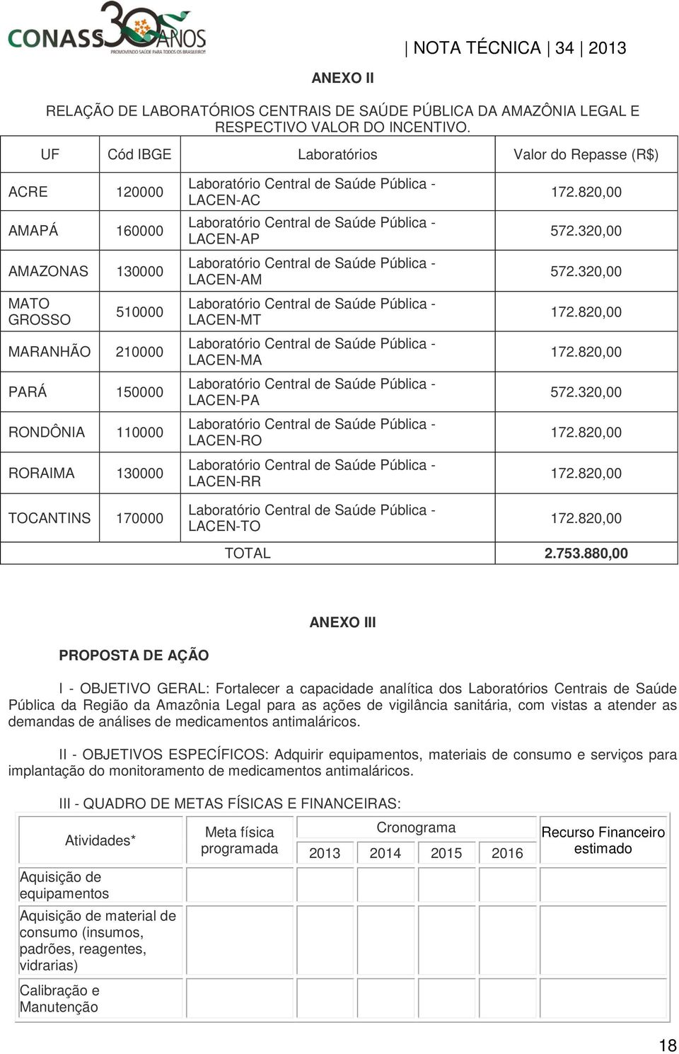 Pública - LACEN-AC Laboratório Central de Saúde Pública - LACEN-AP Laboratório Central de Saúde Pública - LACEN-AM Laboratório Central de Saúde Pública - LACEN-MT Laboratório Central de Saúde Pública