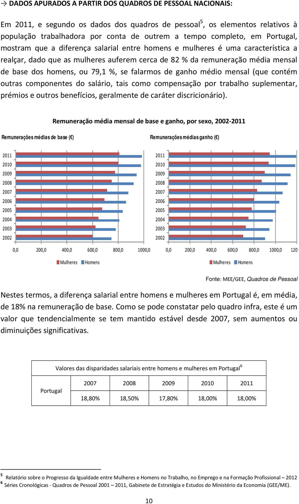 se falarmos de ganho médio mensal (que contém outras componentes do salário, tais como compensação por trabalho suplementar, prémios e outros benefícios, geralmente de caráter discricionário).