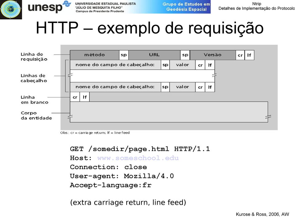 edu Connection: close User-agent: Mozilla/4.