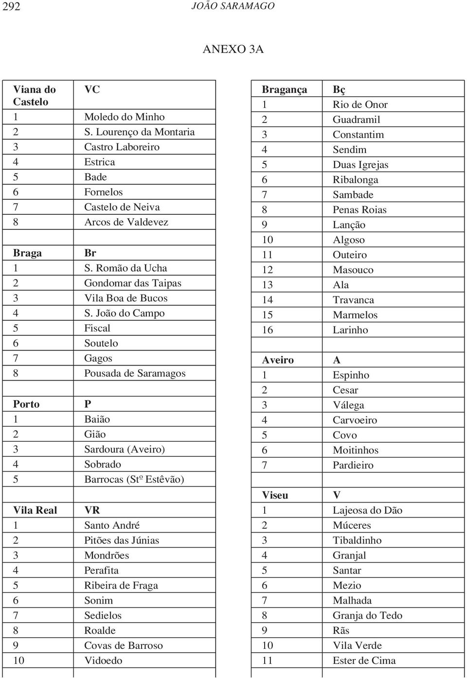 João do Campo 5 Fiscal 6 Soutelo 7 Gagos 8 Pousada de Saramagos Porto P 1 Baião 2 Gião 3 Sardoura (Aveiro) 4 Sobrado 5 Barrocas (Stº Estêvão) Vila Real VR 1 Santo André 2 Pitões das Júnias 3 Mondrões