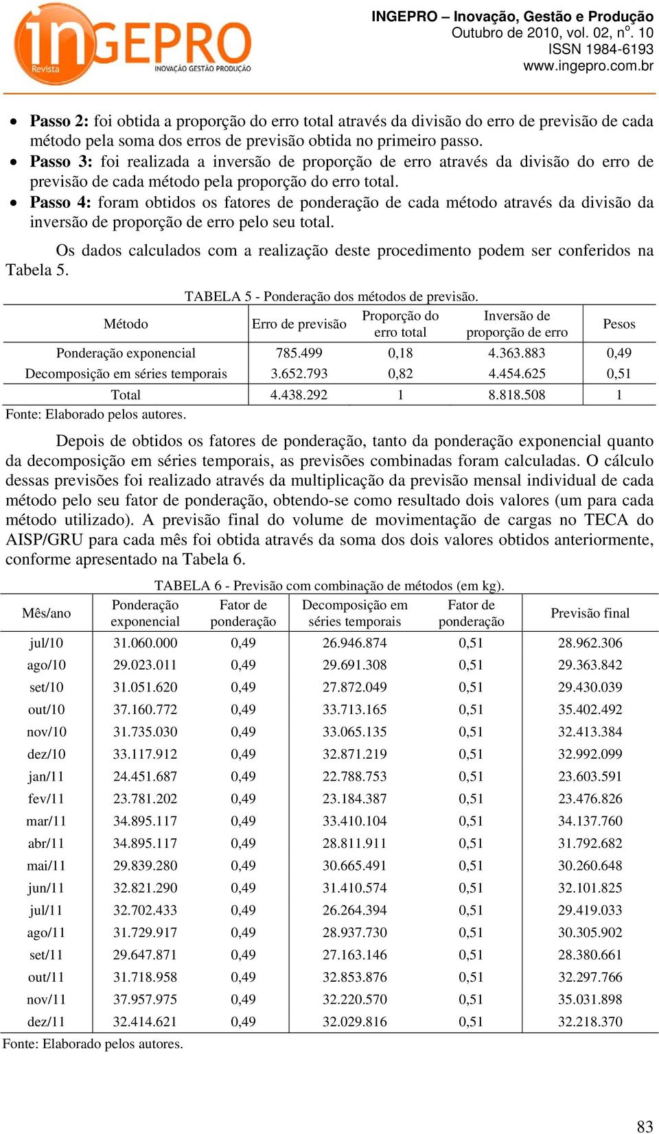 Passo 4: foram obidos os faores de ponderação de cada méodo aravés da divisão da inversão de proporção de erro pelo seu oal.