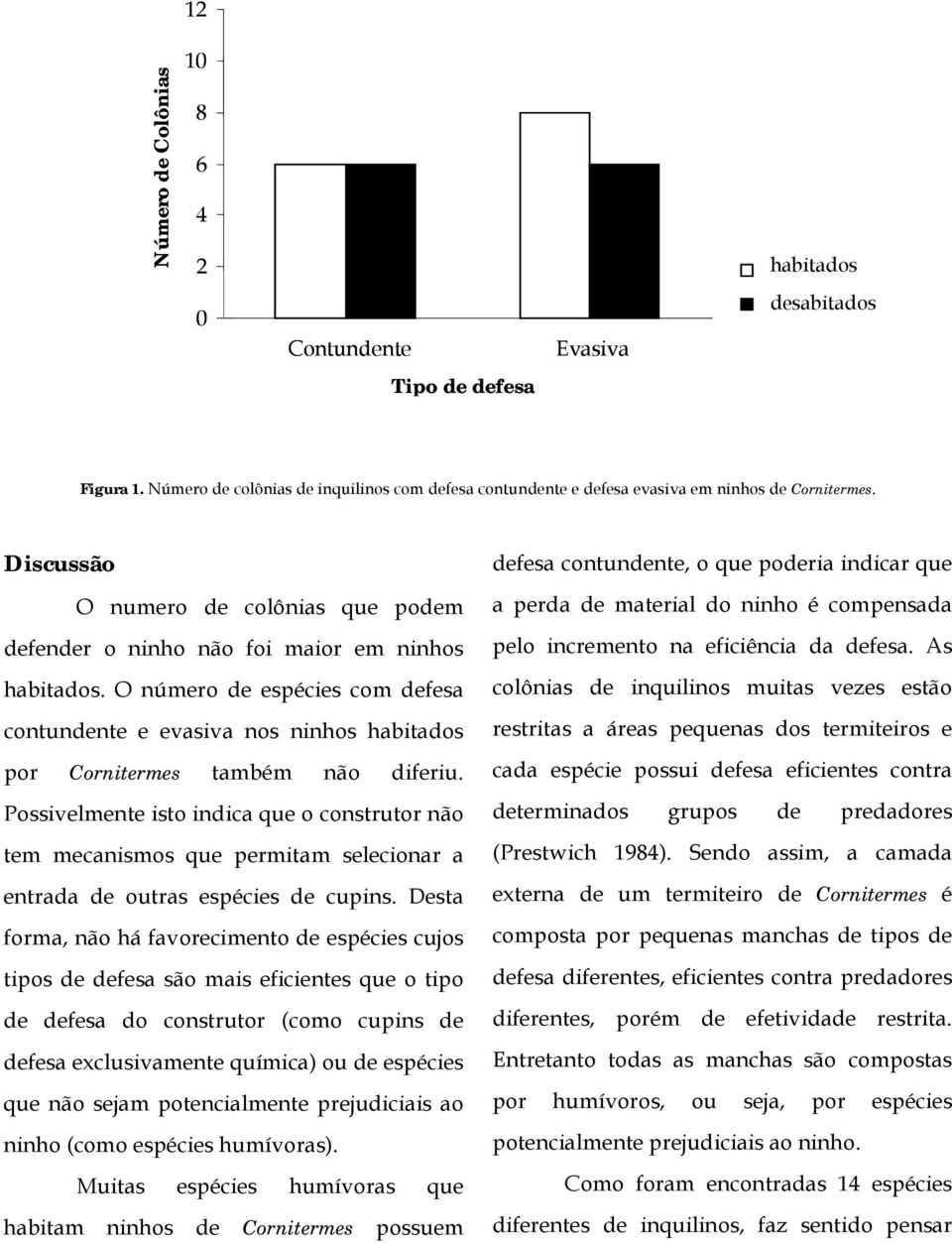 Número de colônias de inquilinos com defesa contundente e defesa evasiva em ninhos de Cornitermes. Discussão O numero de colônias que podem defender o ninho não foi maior em ninhos habitados.