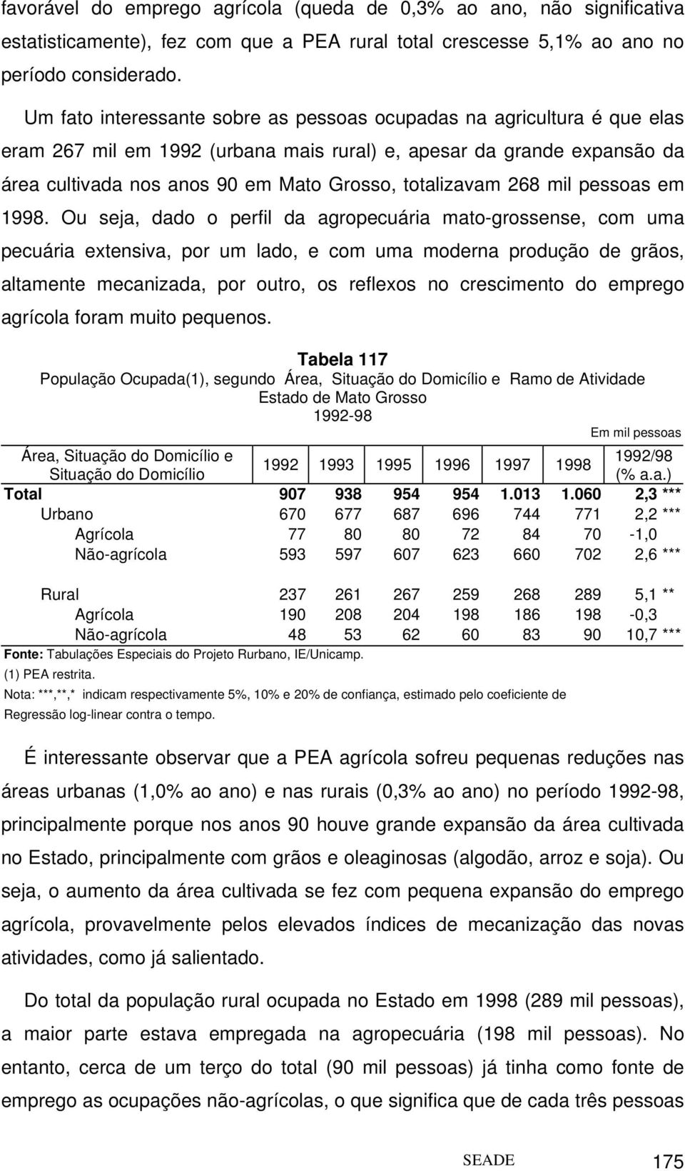 totalizavam 268 mil pessoas em 1998.