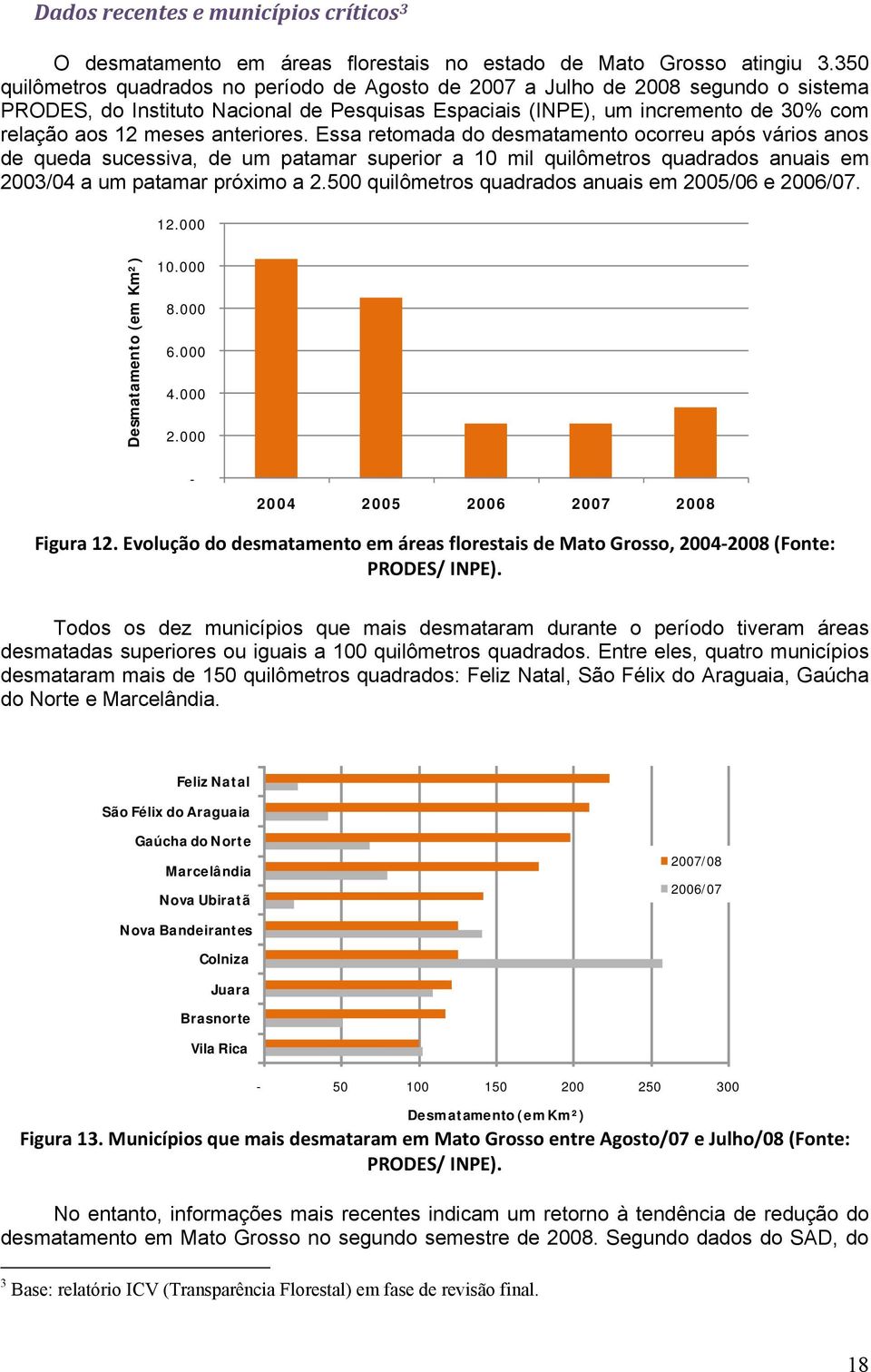 anteriores. Essa retomada do desmatamento ocorreu após vários anos de queda sucessiva, de um patamar superior a 10 mil quilômetros quadrados anuais em 2003/04 a um patamar próximo a 2.