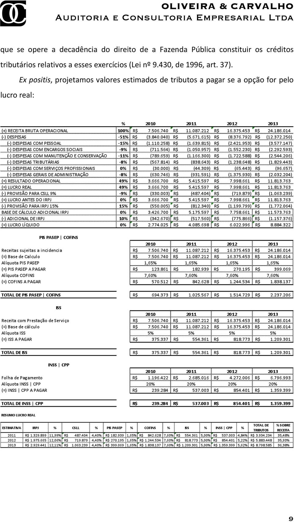 esses exercícios (Lei nº 9.430, de 1996, art. 37).