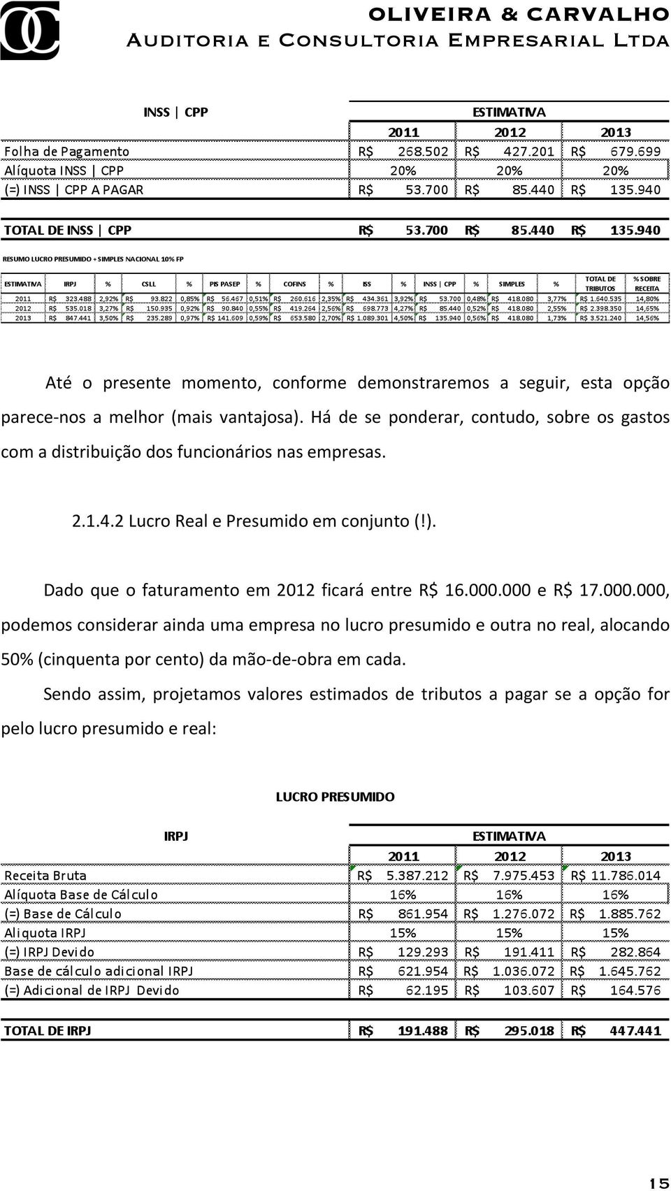 Dado que o faturamento em 2012 ficará entre R$ 16.000.