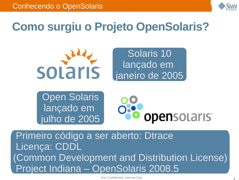 em julho de 2005 Primeiro código a ser aberto: Dtrace