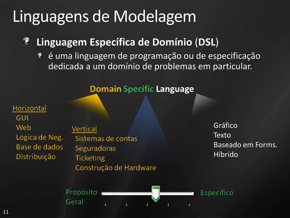 linguagem de programação ou de