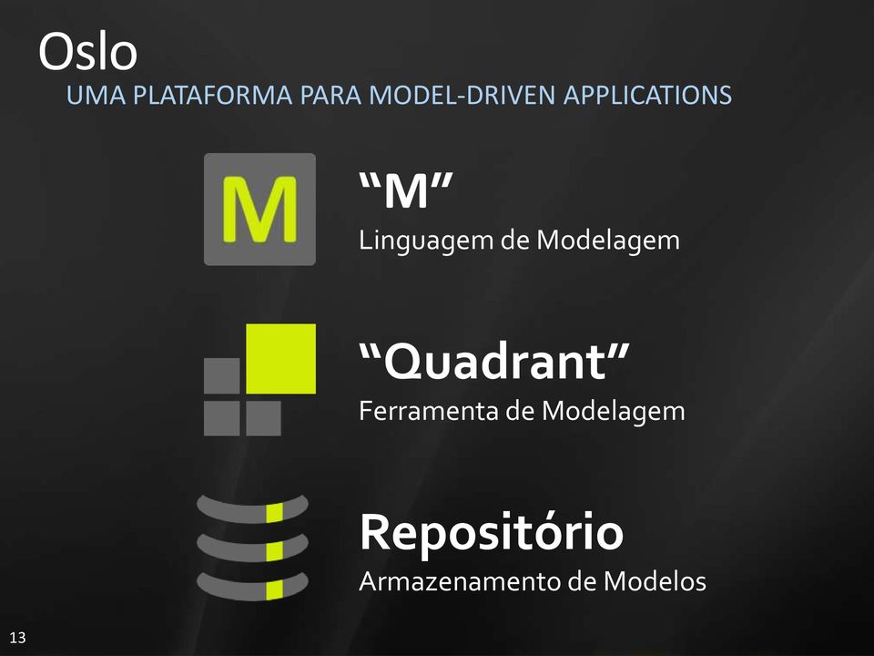 Linguagem de Modelagem Quadrant