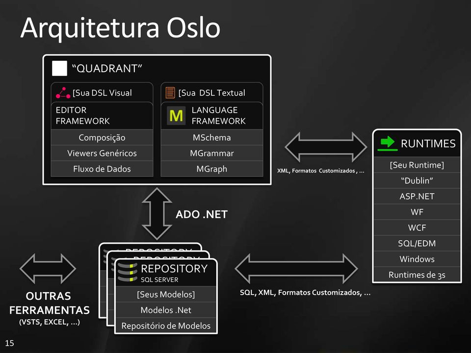 NET [Your SQL Models] SERVER [Your Models] Base [Seus Models Modelos] Base Models M Modelos Runtime.