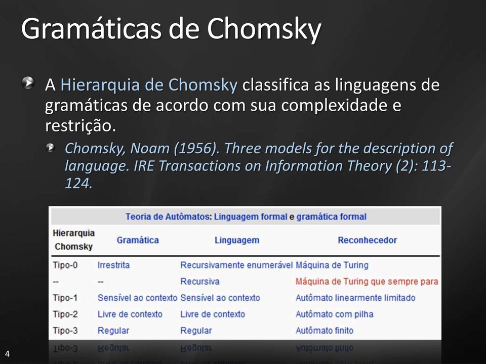 restrição. Chomsky, Noam (1956).