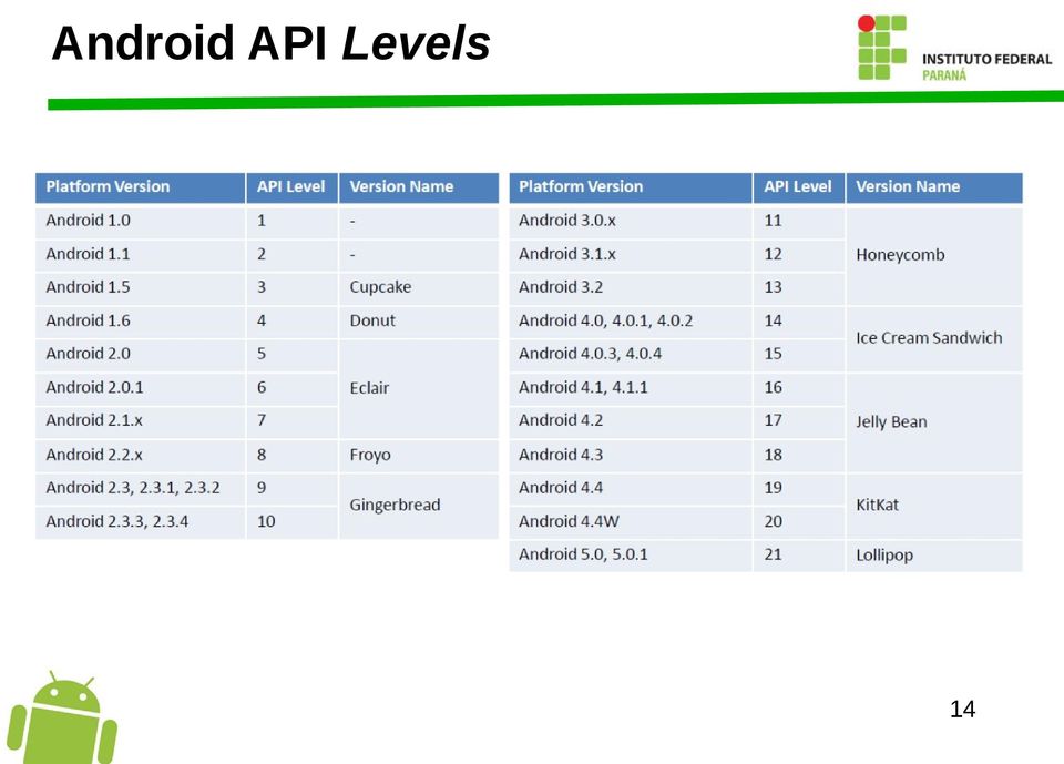 Levels 14