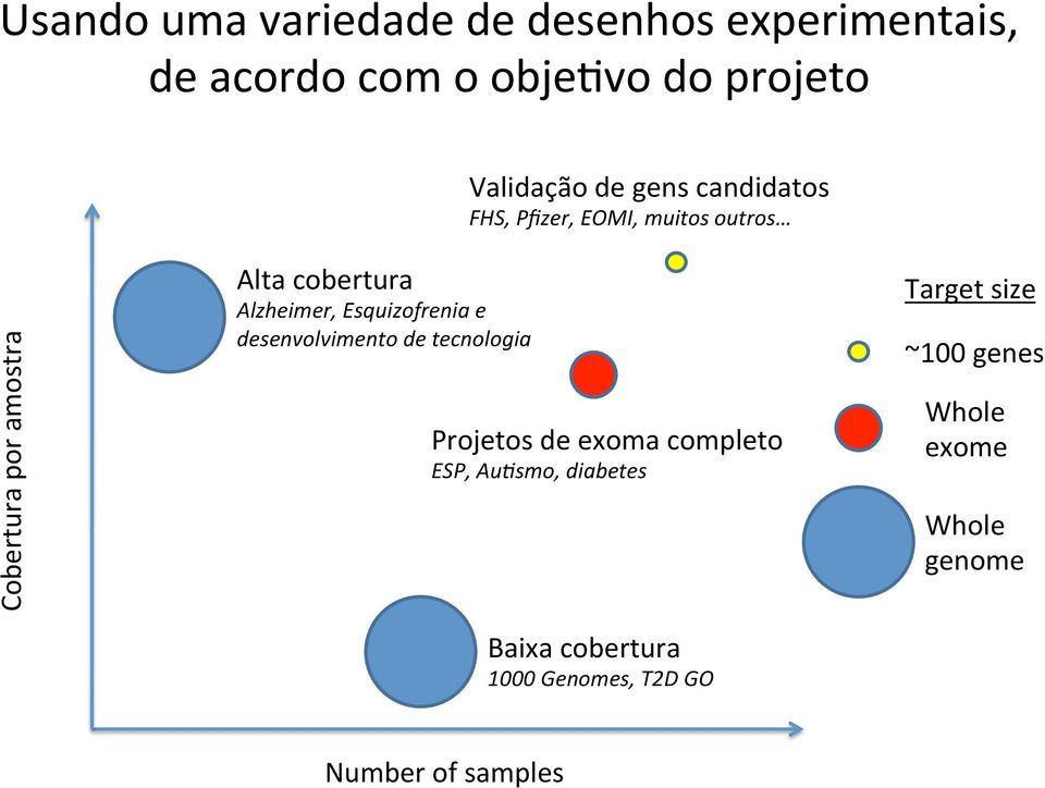 Esquizofrenia e desenvolvimento de tecnologia Projetos de exoma completo ESP, AuDsmo, diabetes