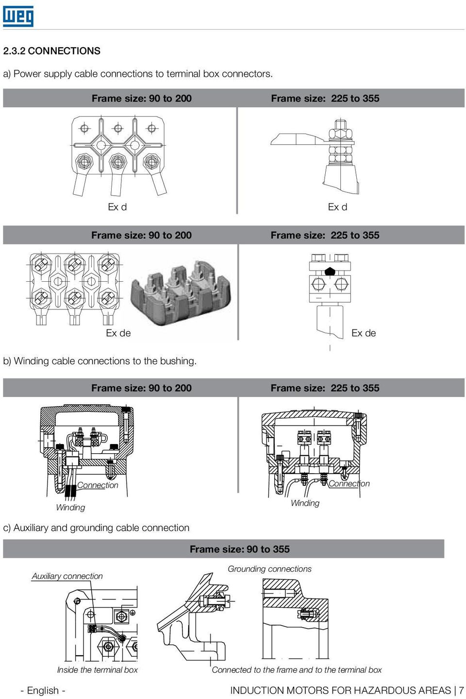 connections to the bushing.