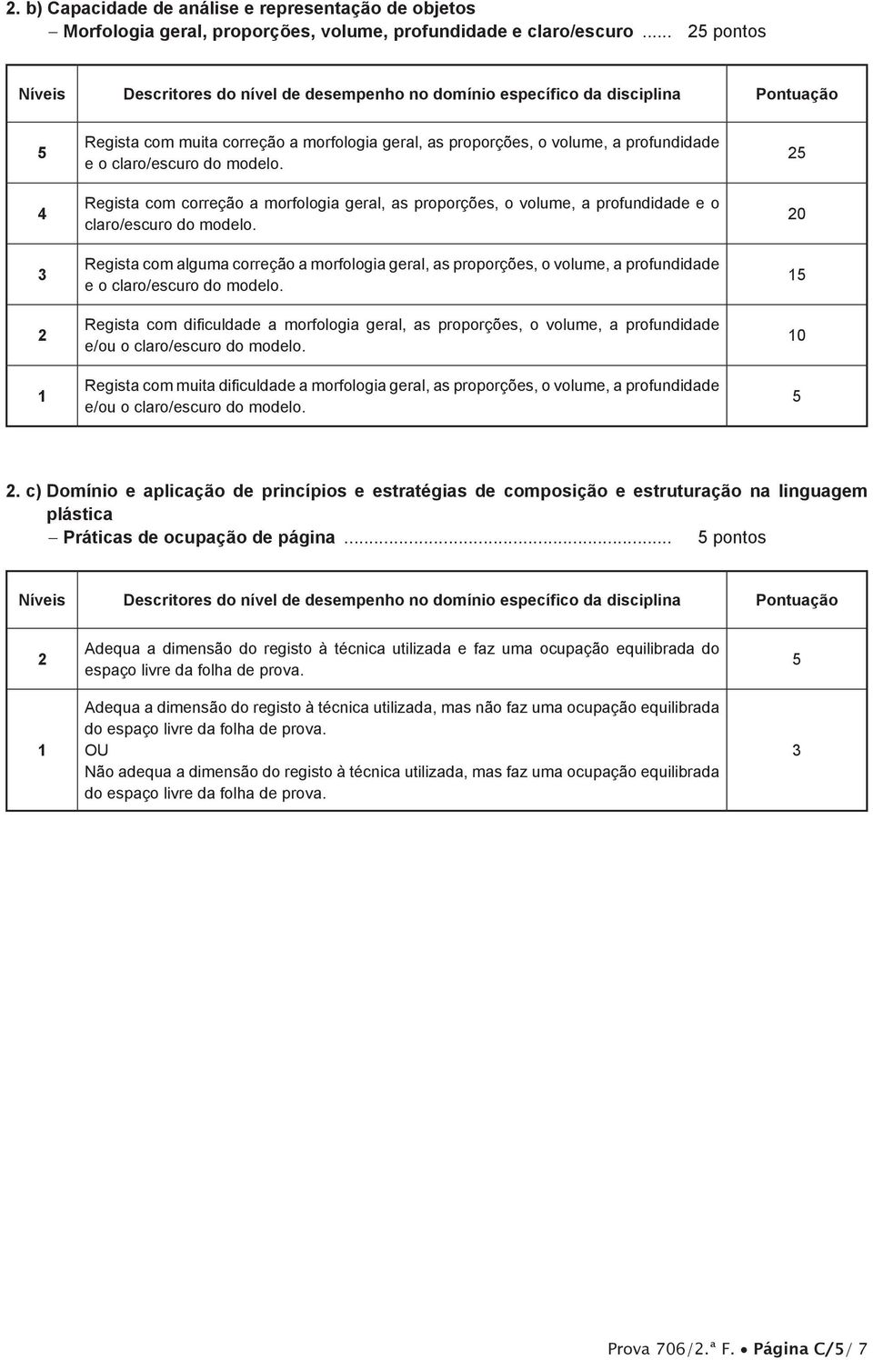 Regista com correção a morfologia geral, as proporções, o volume, a profundidade e o claro/escuro do modelo.