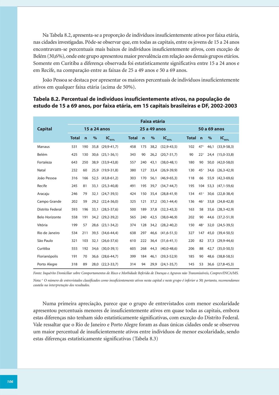 grupo apresentou maior prevalência em relação aos demais grupos etários.