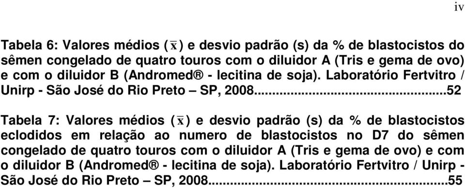 ..52 Tabela 7: Valores médios ( x ) e desvio padrão (s) da % de blastocistos eclodidos em relação ao numero de blastocistos no D7 do sêmen