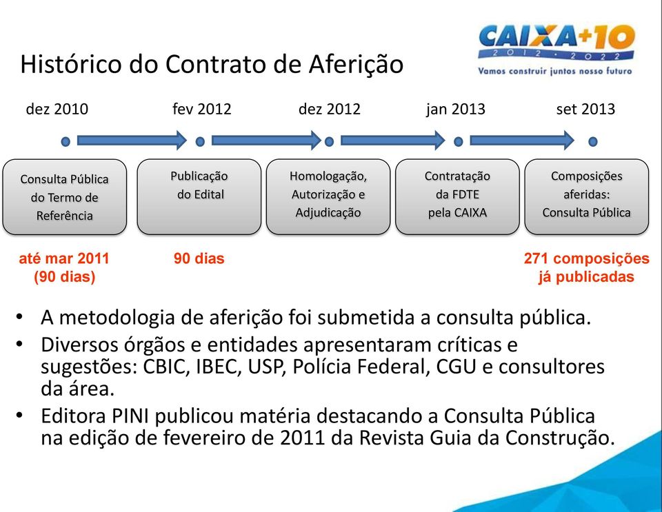 publicadas A metodologia de aferição foi submetida a consulta pública.