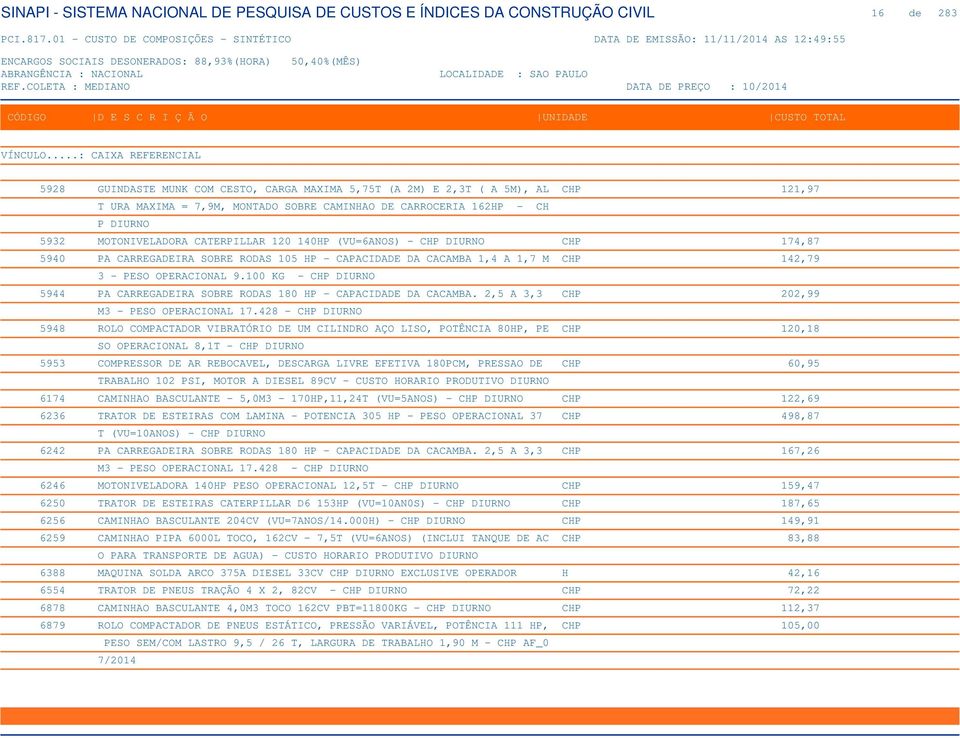 100 KG - CHP DIURNO 5944 PA CARREGADEIRA SOBRE RODAS 180 HP - CAPACIDADE DA CACAMBA. 2,5 A 3,3 CHP 202,99 M3 - PESO OPERACIONAL 17.