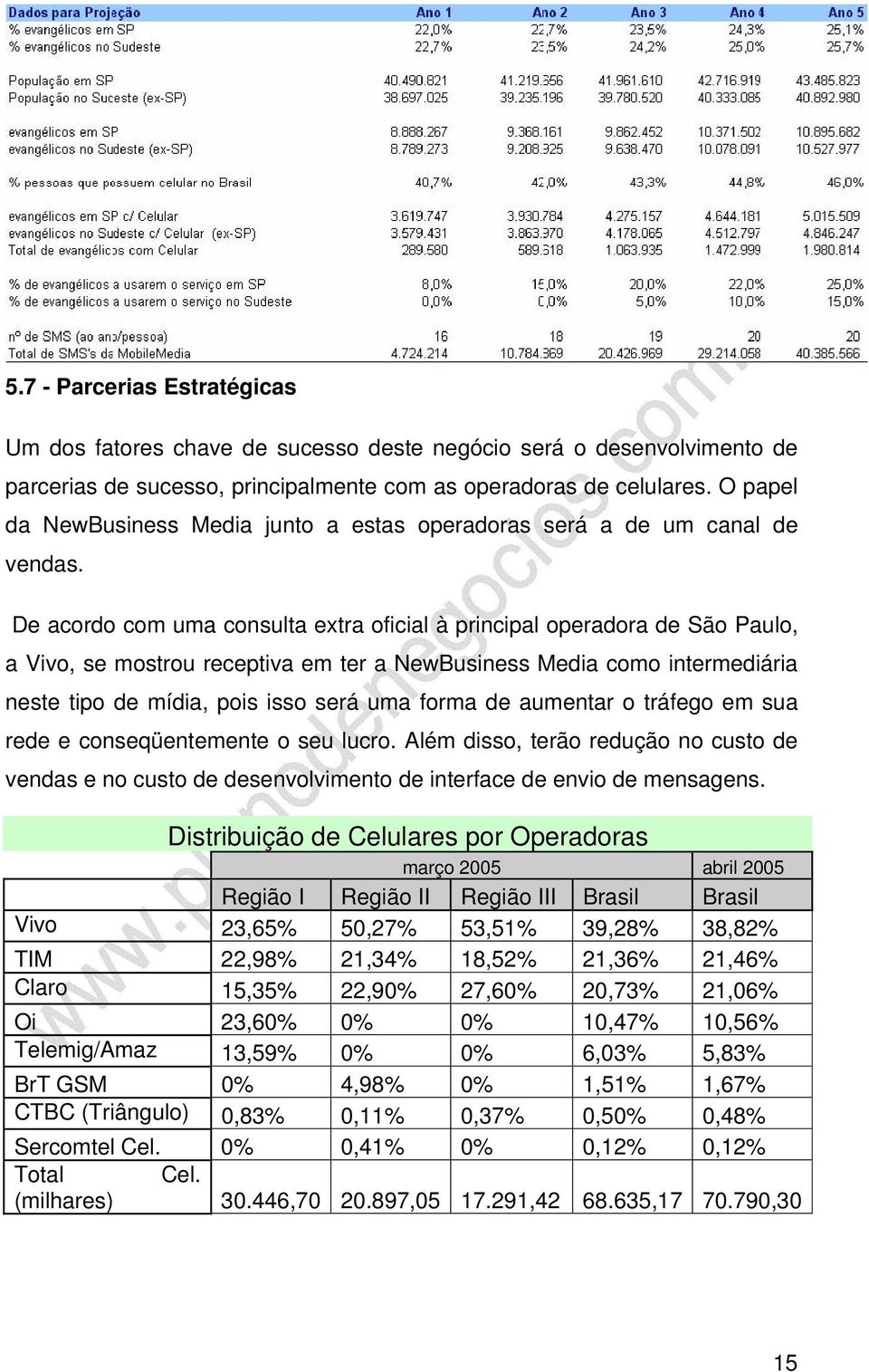 De acordo com uma consulta extra oficial à principal operadora de São Paulo, a Vivo, se mostrou receptiva em ter a NewBusiness Media como intermediária neste tipo de mídia, pois isso será uma forma