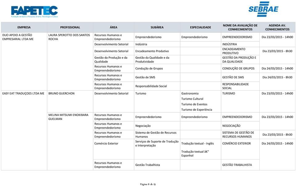 Responsabilidade Social RESPONSABILIDADE SOCIAL EASY EAT TRADUÇOES LTDA ME BRUNO GUERCHON Desenvolvimento Setorial Turismo Gastronomia TURISMO MELINA MITSUMI ENOKIBARA GUELMAN Comércio Exterior