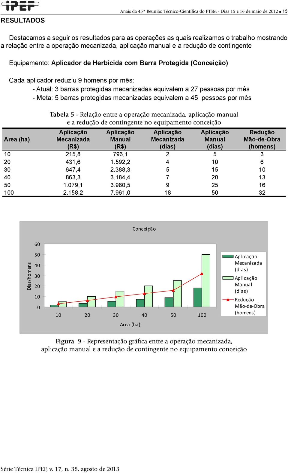 protegidas mecanizadas equivalem a 27 pessoas por mês - Meta: 5 barras protegidas mecanizadas equivalem a 45 pessoas por mês Area (ha) Tabela 5 - Relação entre a operação mecanizada, aplicação manual