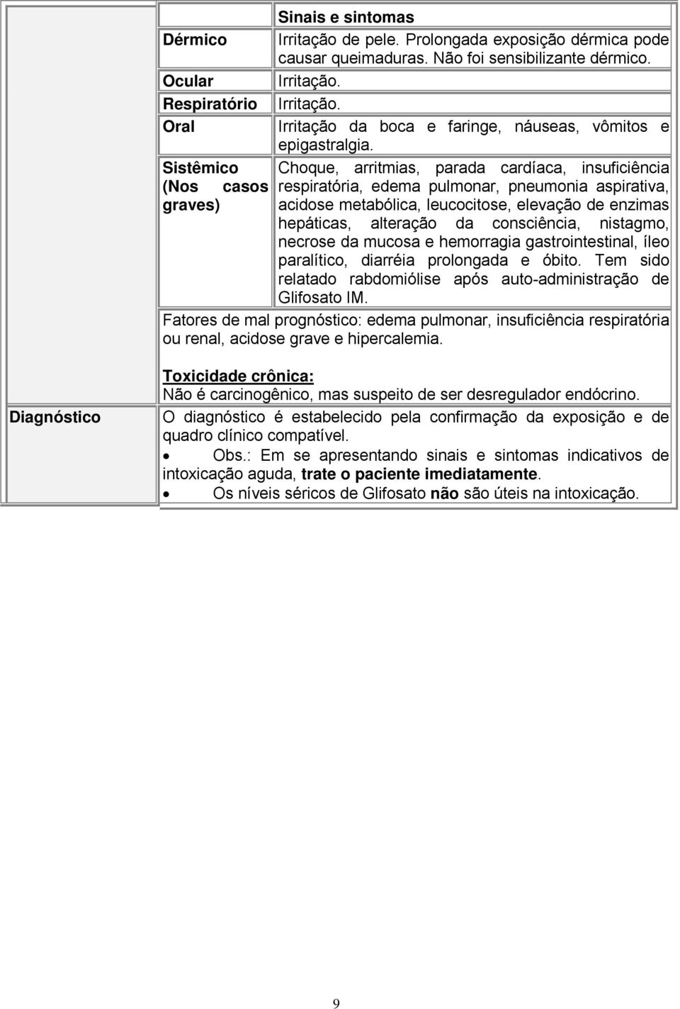 Sistêmico Choque, arritmias, parada cardíaca, insuficiência (Nos casos respiratória, edema pulmonar, pneumonia aspirativa, graves) acidose metabólica, leucocitose, elevação de enzimas hepáticas,