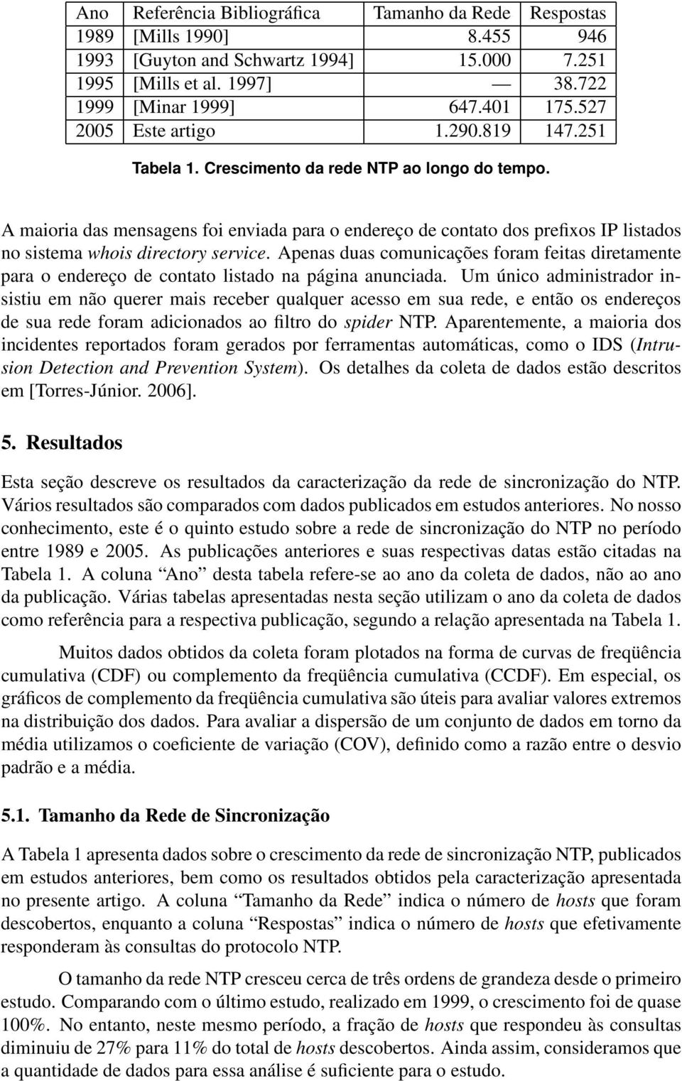 A maioria das mensagens foi enviada para o endereço de contato dos prefixos IP listados no sistema whois directory service.