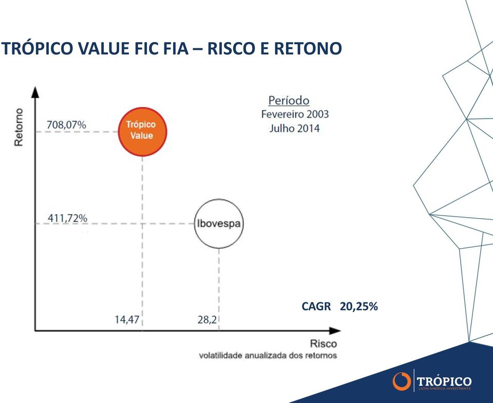 FIA RISCO E