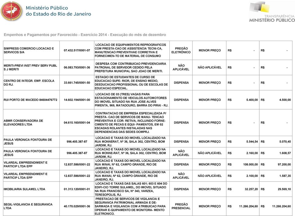 SERV PUBL S J MERITI 06.083.793/000136 DESPESA COM CONTRIBUICAO PREVIDENCIARIA PATRONAL DE SERVIDOR CEDIDO PELA PREFEITURA MUNICIPAL SAO JOAO DE MERITI. R$ R$ CENTRO DE INTEGR. EMP. ESCOLA DO RJ. 33.