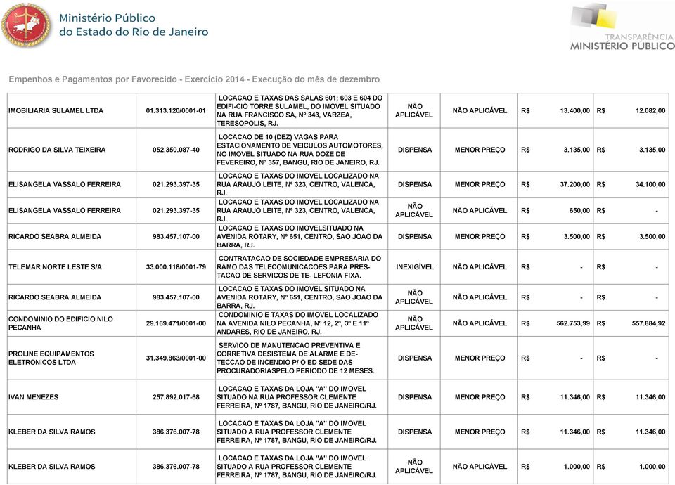 082,00 RODRIGO DA SILVA TEIXEIRA 052.350.08740 ELISANGELA VASSALO FERREIRA 021.293.39735 ELISANGELA VASSALO FERREIRA 021.293.39735 RICARDO SEABRA ALMEIDA 983.457.10700 TELEMAR NORTE LESTE S/A 33.000.