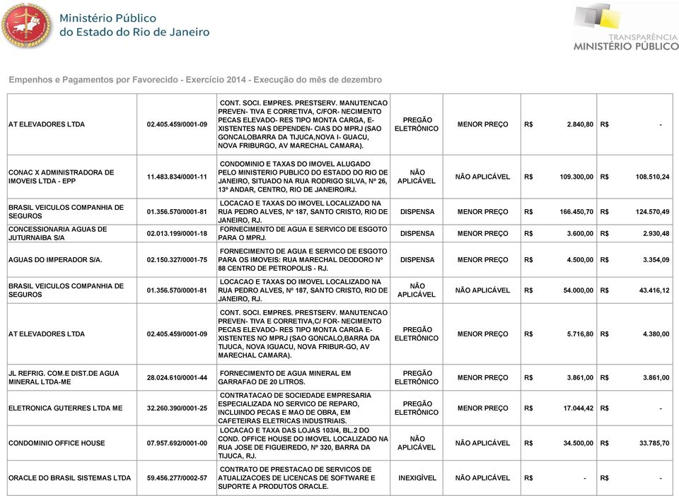 CAMARA). MENOR PREÇO R$ 2.840,80 R$ CONAC X ADMINISTRADORA DE IMOVEIS EPP 11.483.
