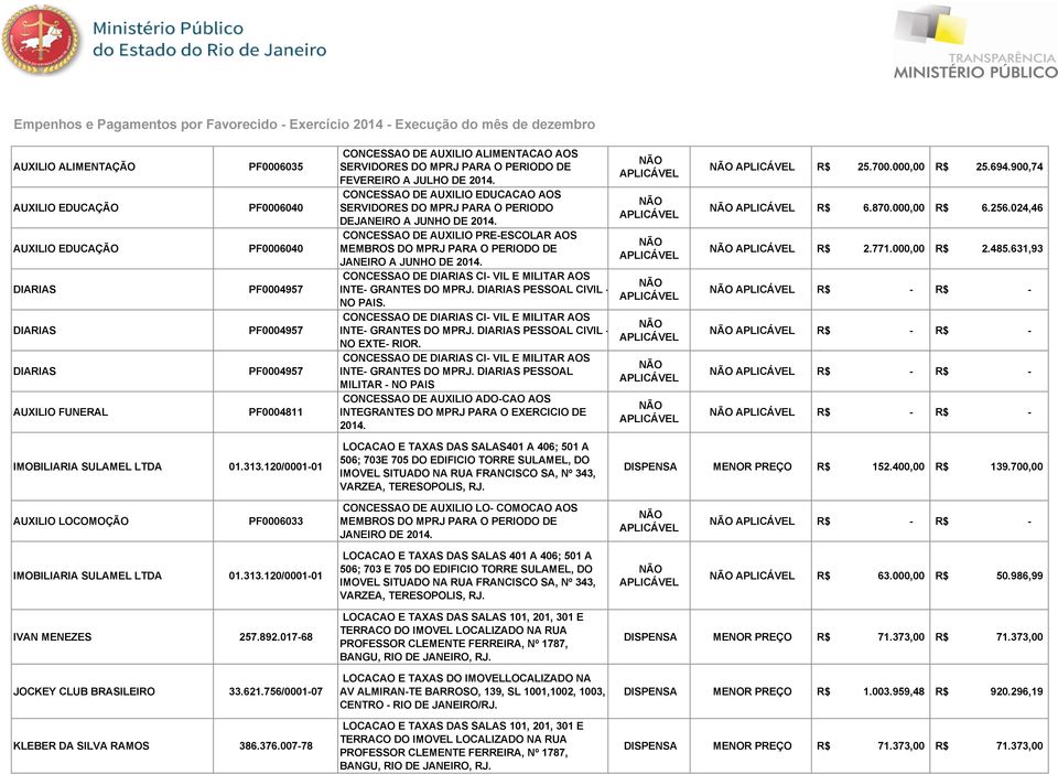 CONCESSAO DE AUXILIO EDUCACAO AOS SERVIDORES DO MPRJ PARA O PERIODO DEJANEIRO A JUNHO DE 2014. CONCESSAO DE AUXILIO PREESCOLAR AOS MEMBROS DO MPRJ PARA O PERIODO DE JANEIRO A JUNHO DE 2014.