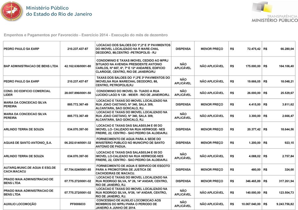 636/000180 CONDOMINIO E TAXAS IMOVEL CEDIDO AO MPRJ SITUADO NA AVENIDA PRESIDENTE ANTONIO CARLOS, Nº 607, 6º, 7º E 12º ANDARES, EDIFICIO CLARIDGE, CENTRO, RIO DE JANEIRO/RJ R$ 175.000,00 R$ 164.