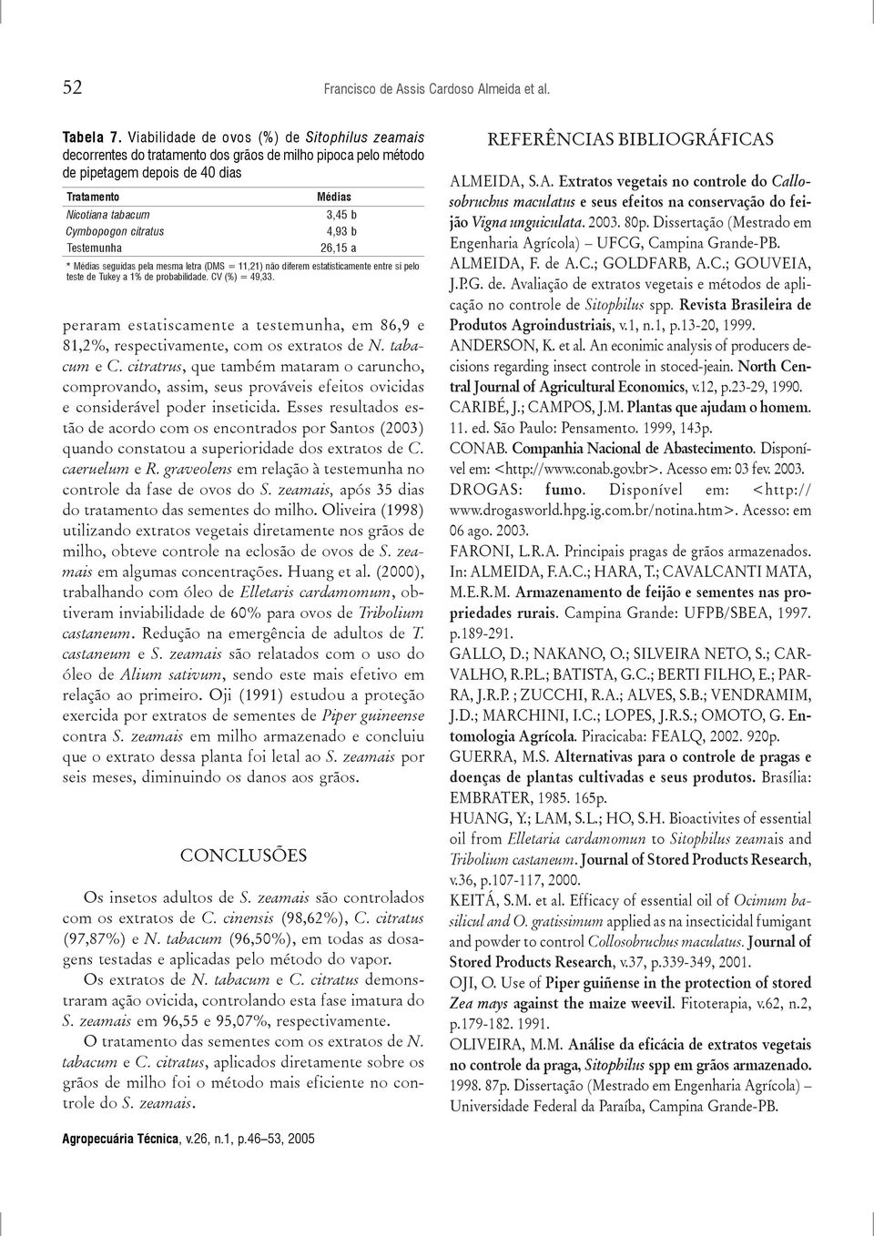 Testemunha * Médias seguidas pela mesma letra (DMS = 11,21) não teste de Tukey a 1% de probabilidade. CV (%) = 49,33.