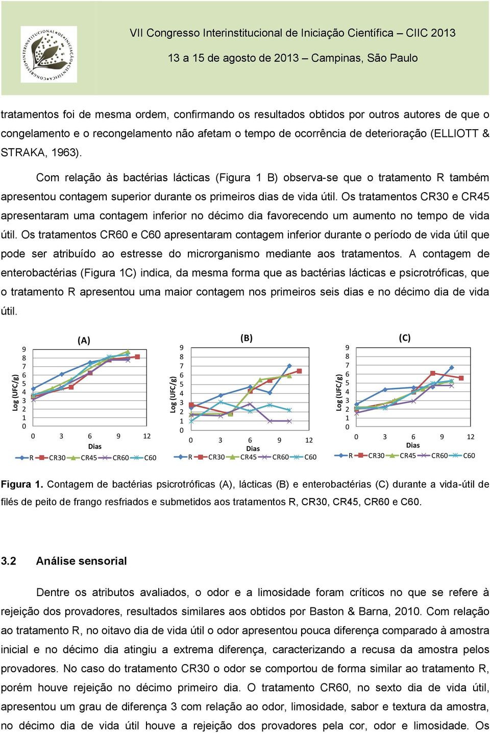 Com relação às bactérias lácticas (Figura 1 B) observa-se que o tratamento R também apresentou contagem superior durante os primeiros dias de vida útil.