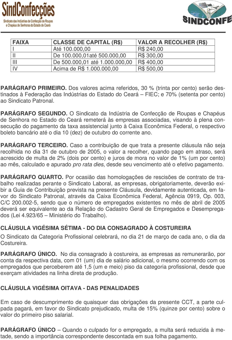 O Sindicato da Indústria de Confecção de Roupas e Chapéus de Senhora no Estado do Ceará remeterá às empresas associadas, visando à plena consecução do pagamento da taxa assistencial junto à Caixa