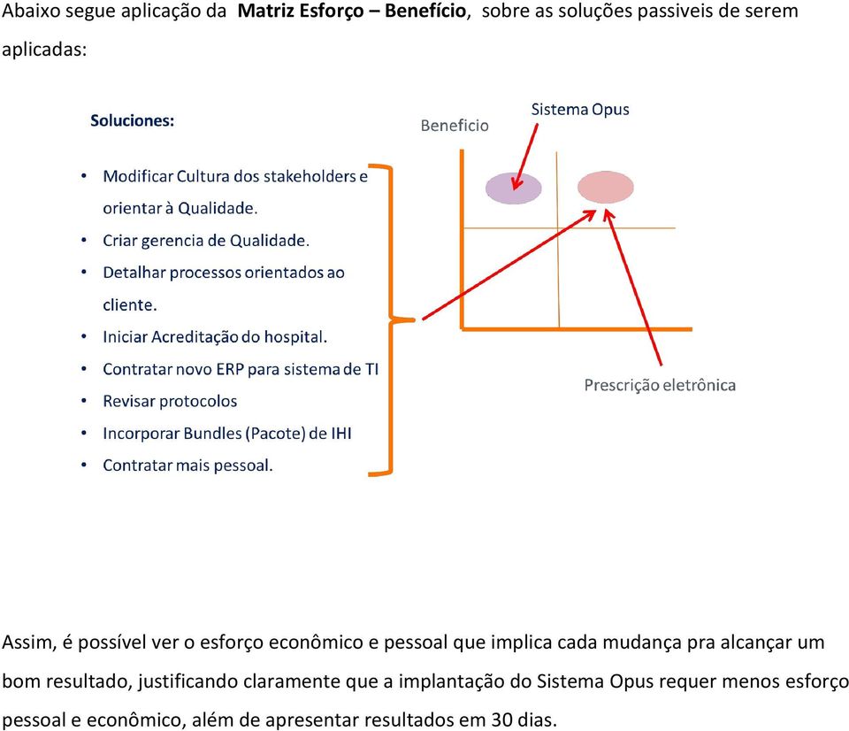 mudança pra alcançar um bom resultado, justificando claramente que a implantação do