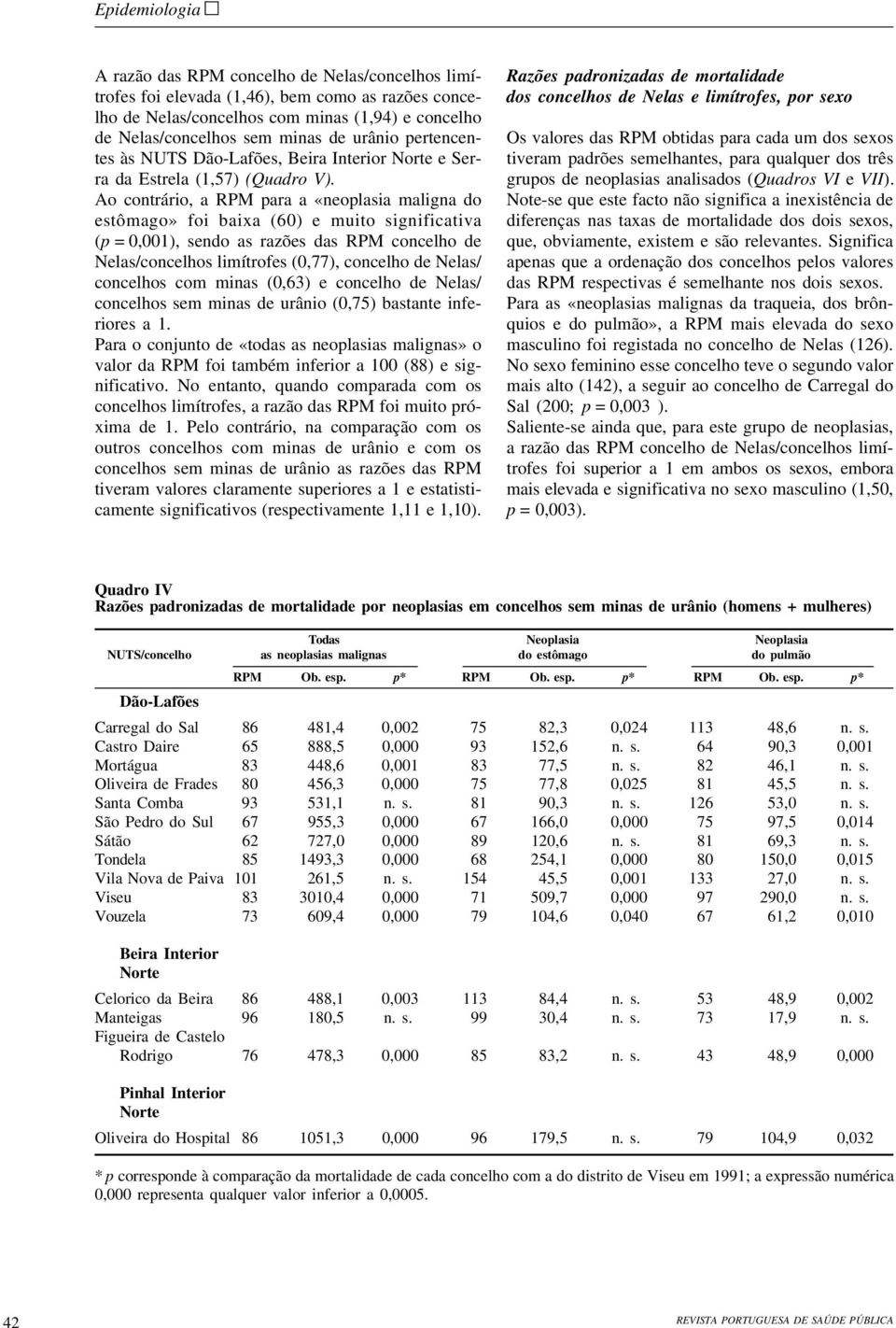 Ao contrário, a RPM para a «neoplasia maligna do estômago» foi baixa (60) e muito significativa (p = 0,001), sendo as razões das RPM concelho de Nelas/concelhos limítrofes (0,77), concelho de Nelas/