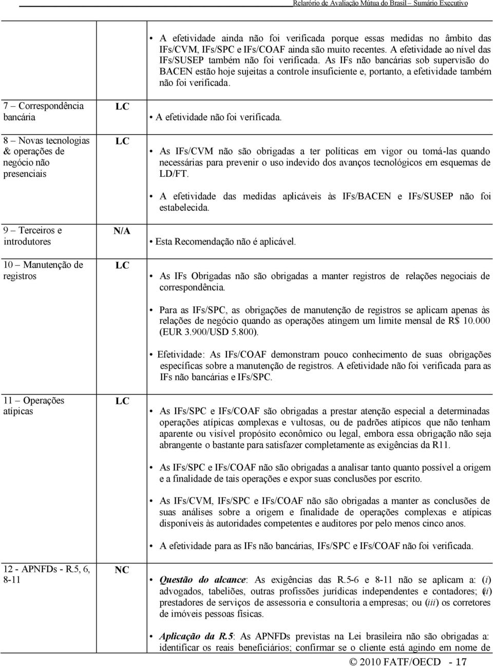 7 Correspondência bancária 8 Novas tecnologias & operações de negócio não presenciais 9 Terceiros e introdutores 10 Manutenção de registros 11 Operações atípicas 12 - APNFDs - R.