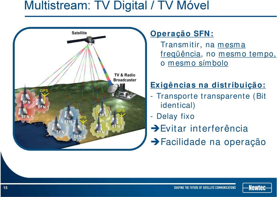 Exigências na distribuição: - Transporte transparente (Bit