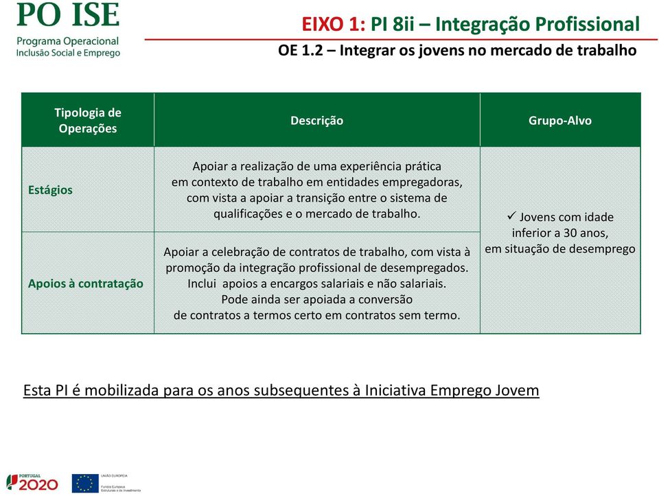 trabalho em entidades empregadoras, com vista a apoiar a transição entre o sistema de qualificações e o mercado de trabalho.