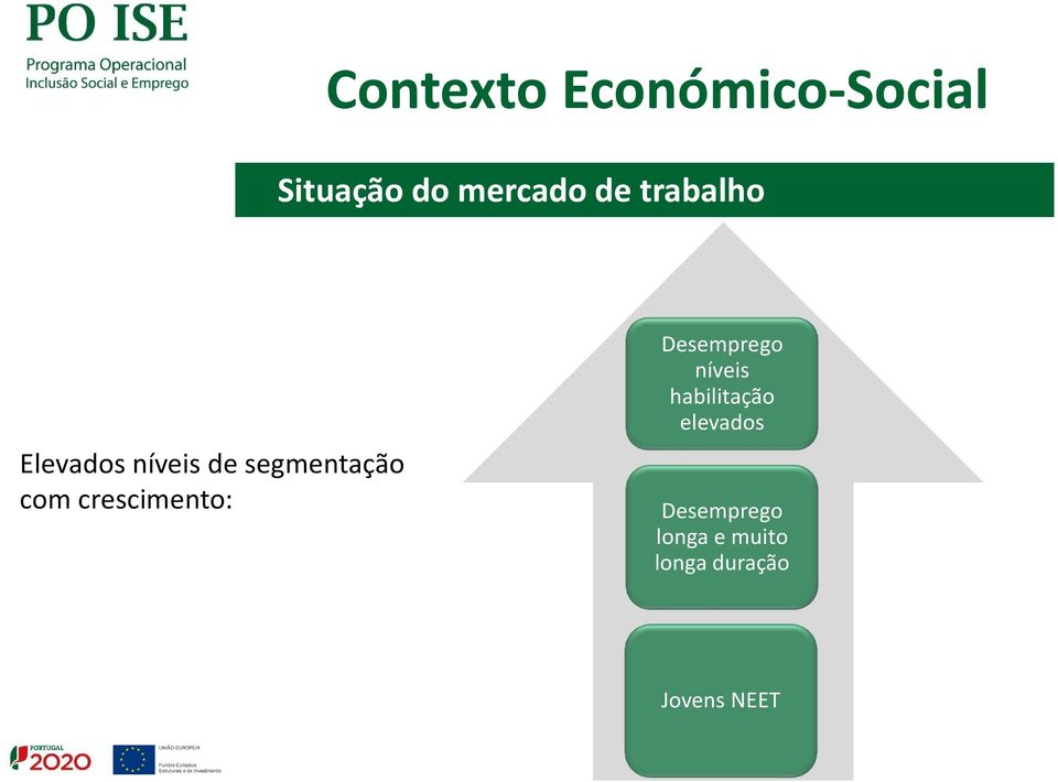 crescimento: Desemprego níveis habilitação