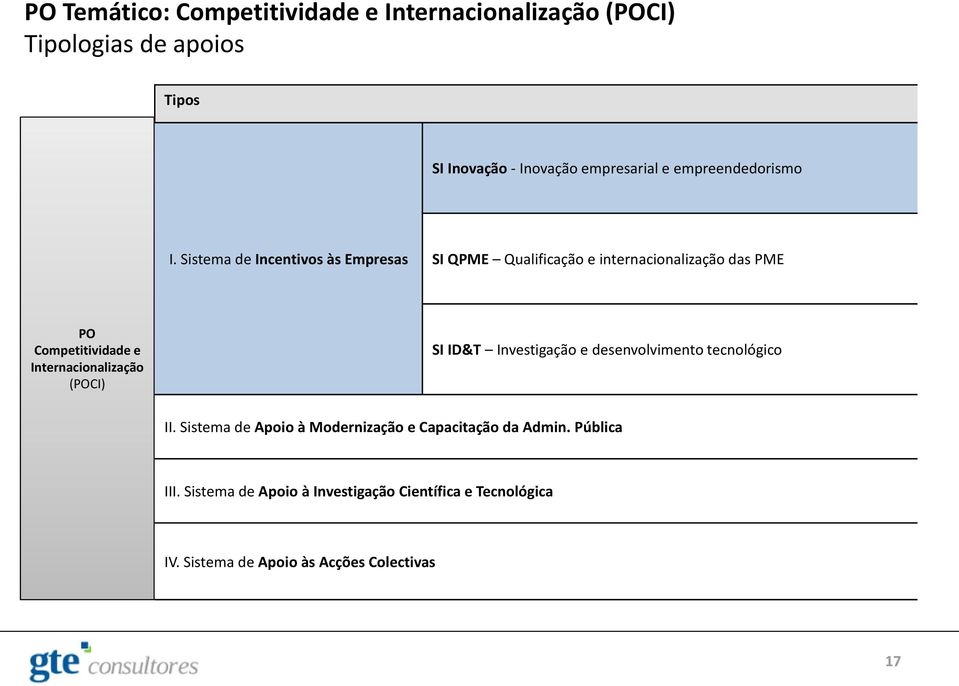 Sistema de Incentivos às Empresas SI QPME Qualificação e internacionalização das PME PO Competitividade e