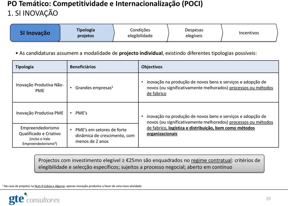 possíveis: Tipologia Beneficiários Objectivos Inovação Produtiva Não- PME Grandes empresas 1 inovação na produção de novos bens e serviços e adopção de novos (ou significativamente melhorados)