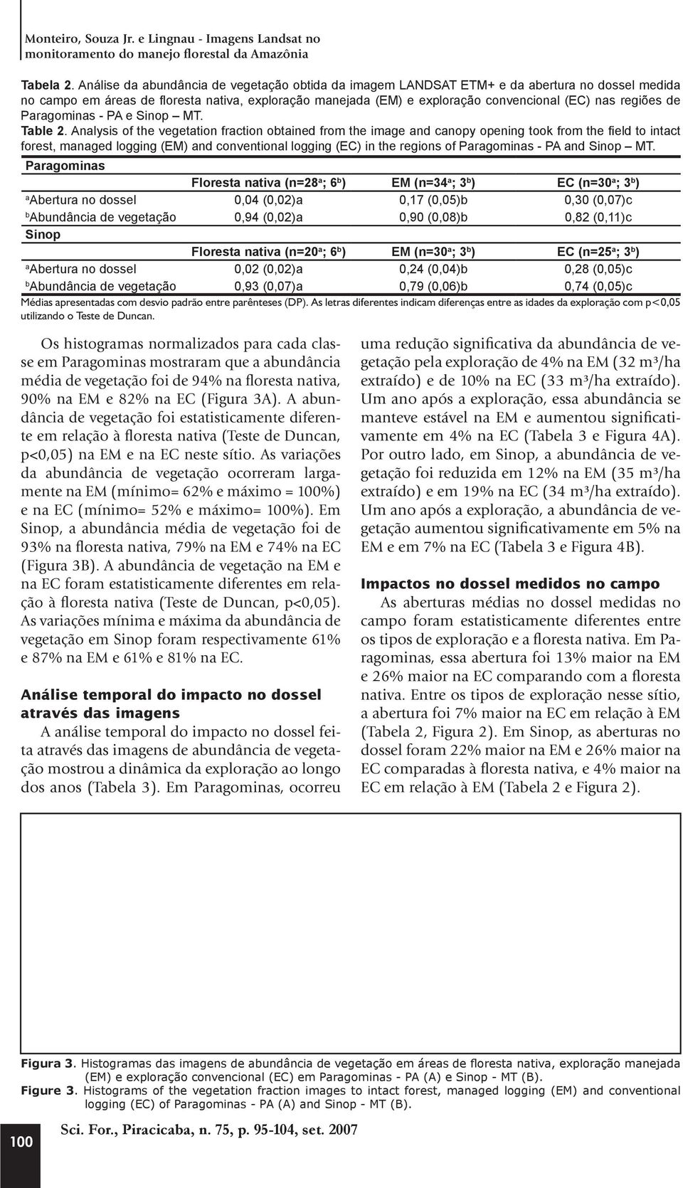 regiões de Paragominas - PA e Sinop MT. Table 2.