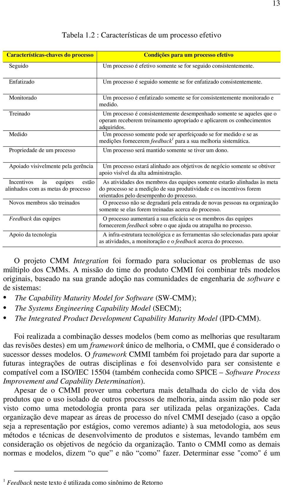 equipes estão alinhados com as metas do processo Novos membros são treinados Feedback das equipes Apoio da tecnologia Condições para um processo efetivo Um processo é efetivo somente se for seguido